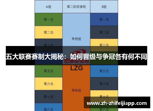 五大联赛赛制大揭秘：如何晋级与争冠各有何不同