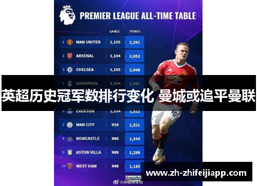英超历史冠军数排行变化 曼城或追平曼联