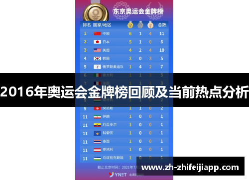 2016年奥运会金牌榜回顾及当前热点分析