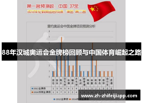 88年汉城奥运会金牌榜回顾与中国体育崛起之路